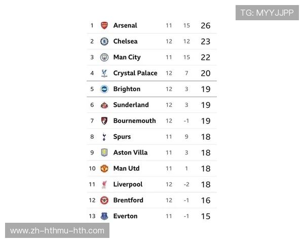 英超球员出场时间查询及赛季数据统计方法